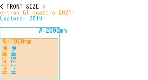 #e-tron GT quattro 2021- + Explorer 2019-